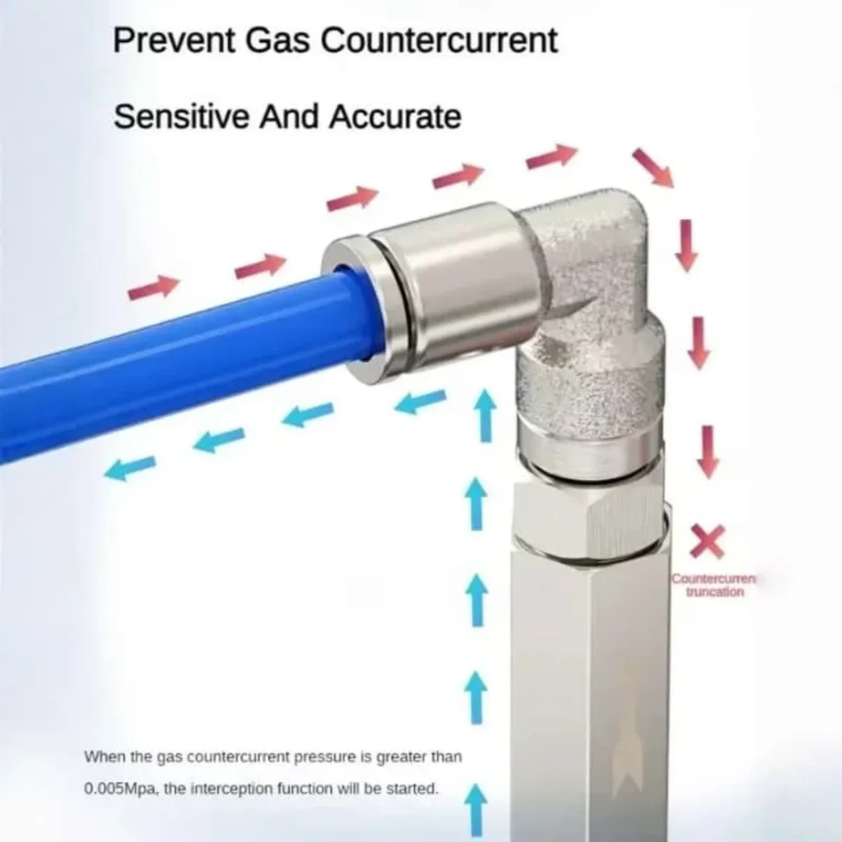 Air Compressor Check Valve | Brass Inline | G1/8 to G3/4 Female Thread - Thumbnail 4