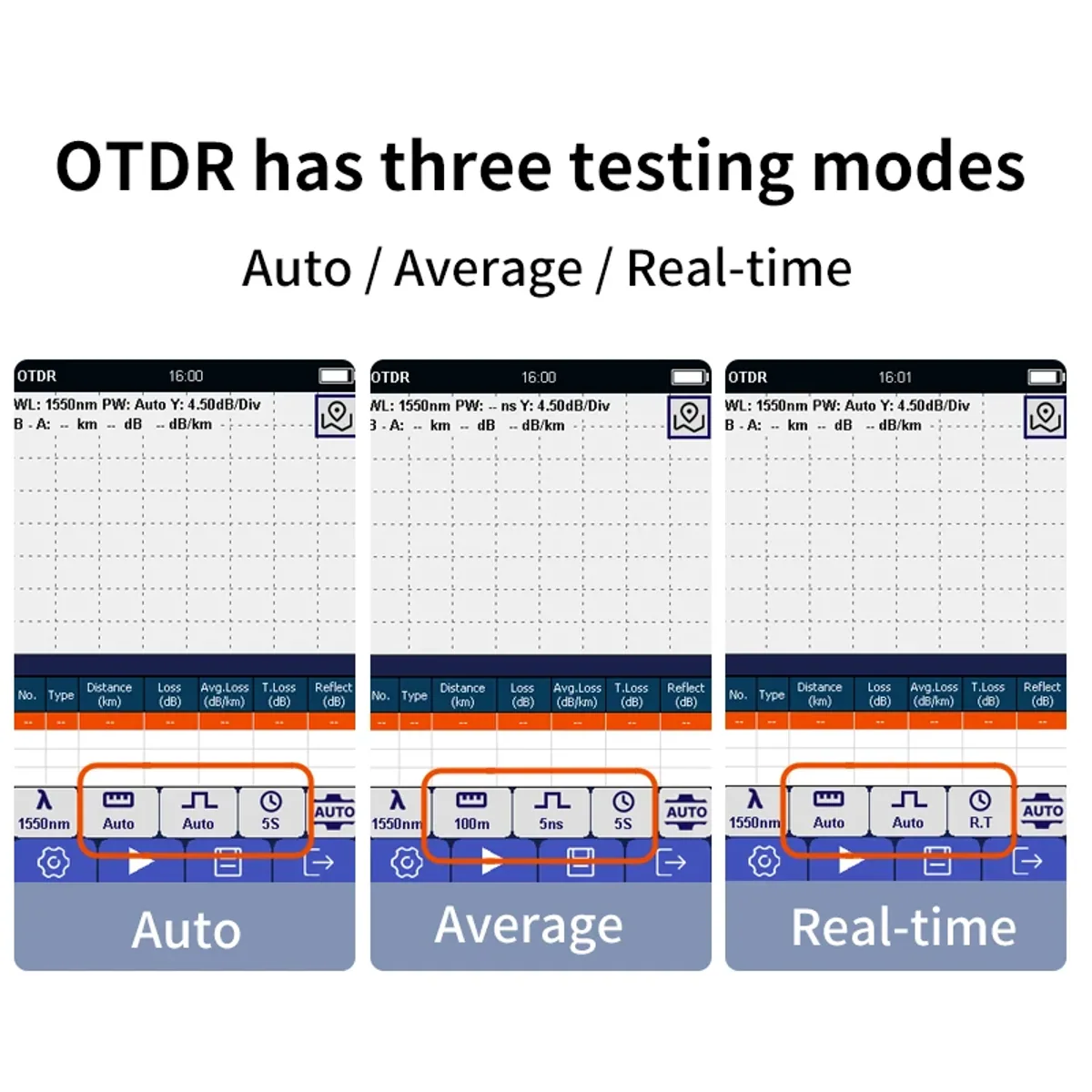 OTDR Tester GR-230 | 3.5 Inch Touch Screen | OPM, VFL and Light Source - Thumbnail 9