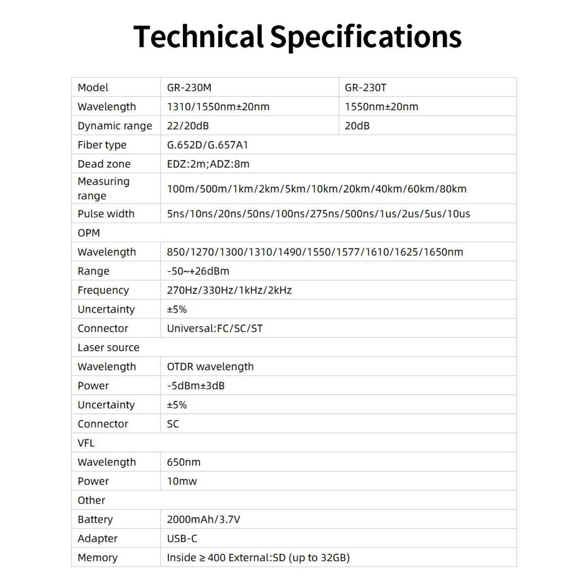 OTDR Tester GR-230 | 3.5 Inch Touch Screen | OPM, VFL and Light Source - Thumbnail 8