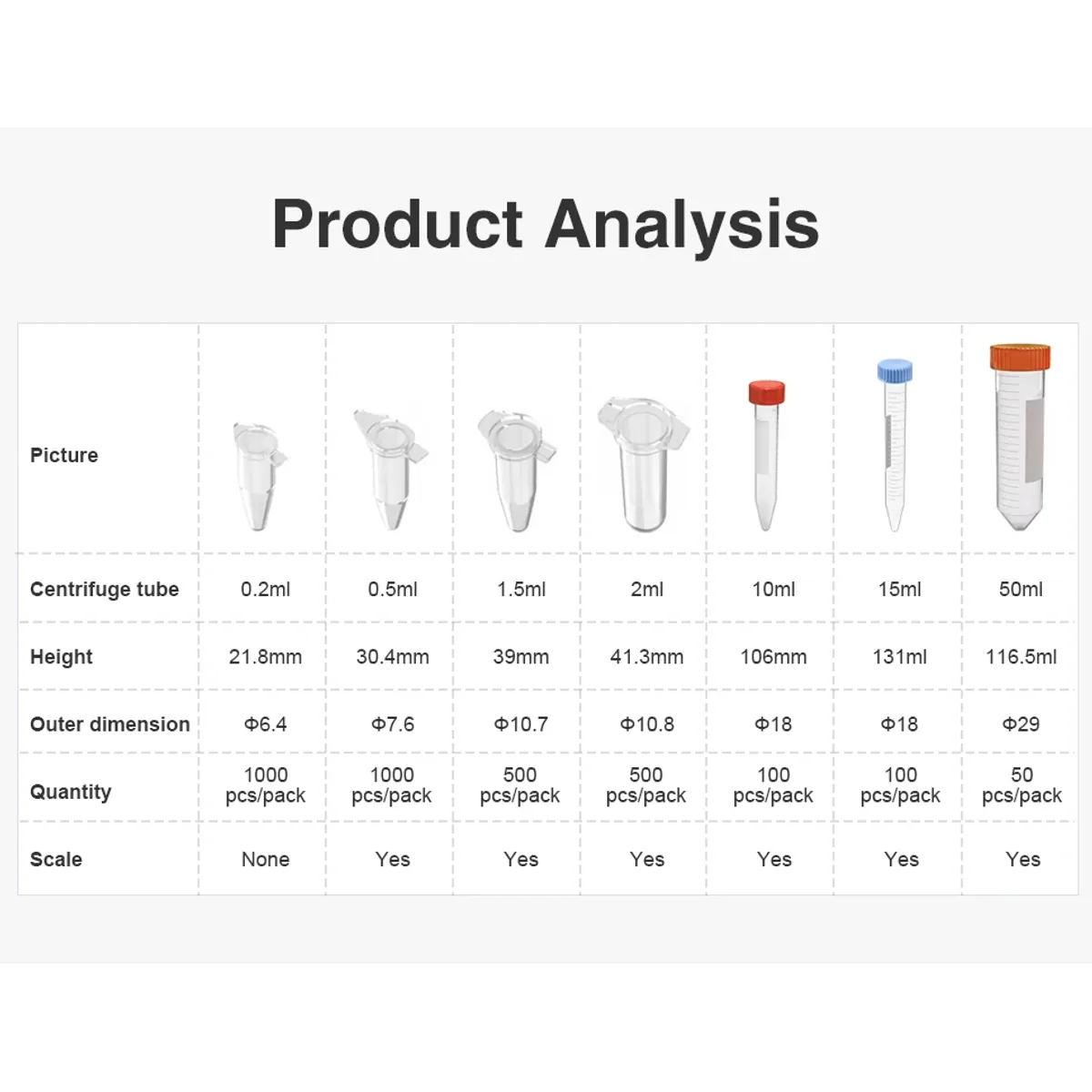 Centrifuge Tube 0.2ml to 50ml | Polypropylene | Leak-Proof Screw Cap - Thumbnail 5