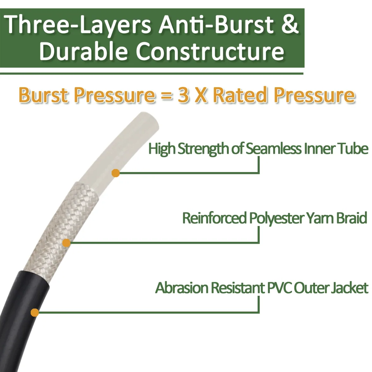 Pressure Washer Hose Replacement 10m | 160 Bar | 1/4 Inch Bore - Thumbnail 5