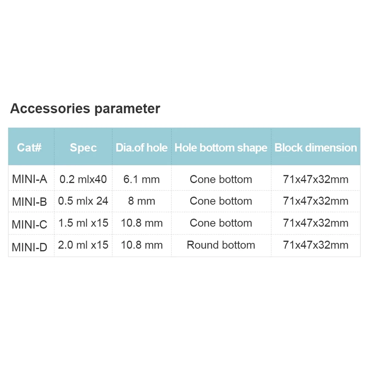 Mini Dry Bath for Laboratory Centrifuge Tubes MINIB-100 | R.T. +5°C to 100°C - Thumbnail 5