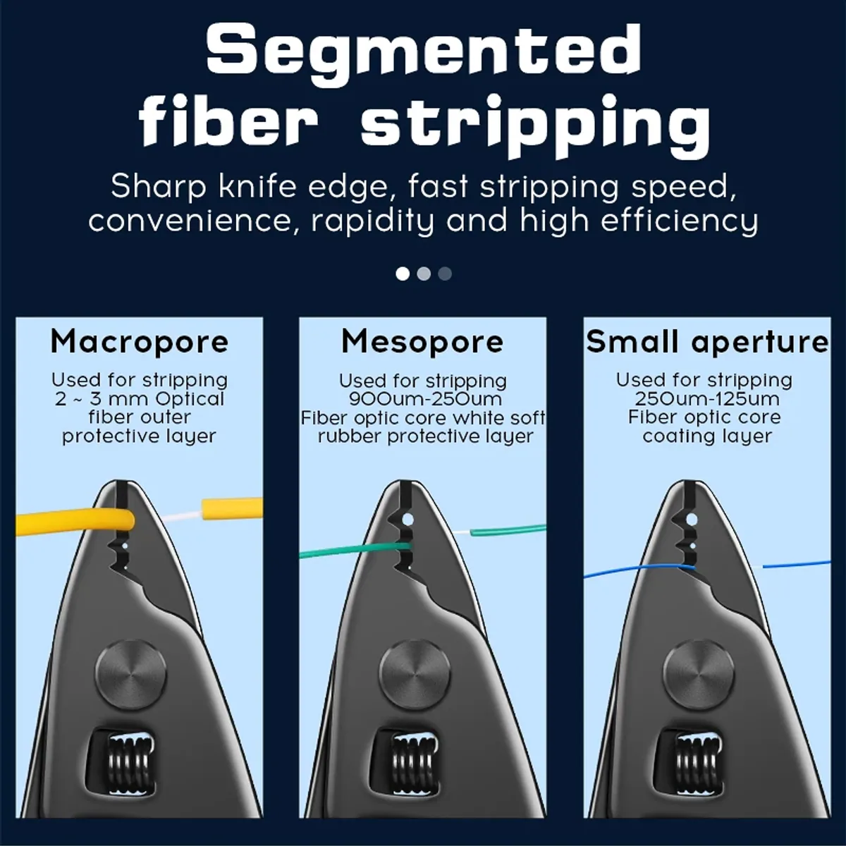 Fibre Stripping Tool CFS-3 | Three-Port Stripper | 3mm to 125um Fibre - Thumbnail 2