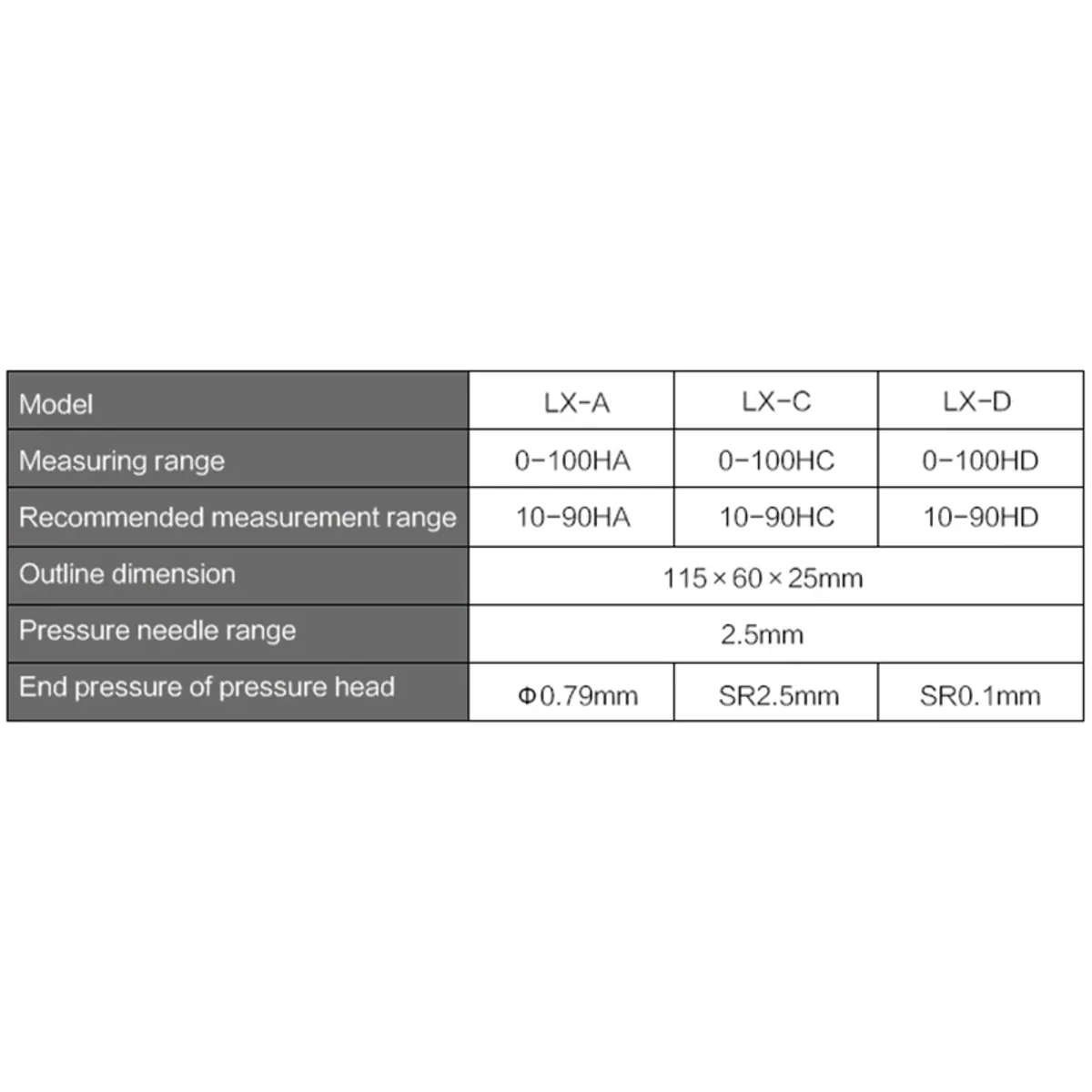 Shore Durometer Hardness Tester LX-A/C/D | 0-100 Range | Analog Dial - Thumbnail 3