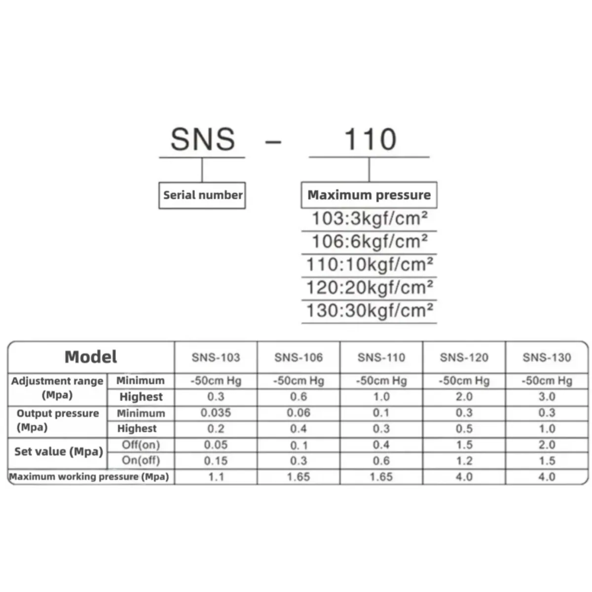 Air Compressor Pressure Switch SNS-C103 to C130X | 3 to 30kg | 7/16 Thread - Thumbnail 4