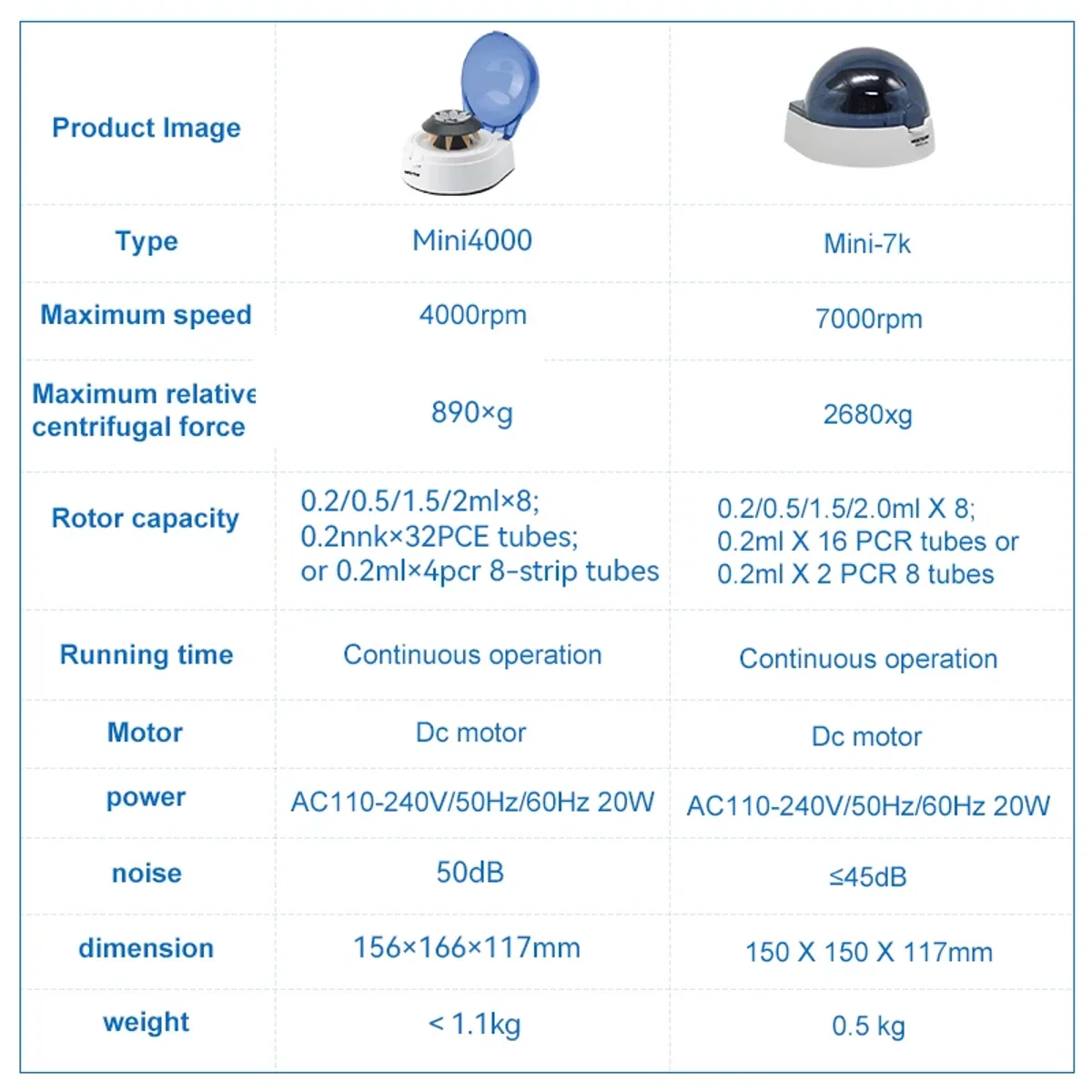 Microcentrifuge Benchtop Mini | 4000 or 7000rpm | Up to 2680xg - Thumbnail 2