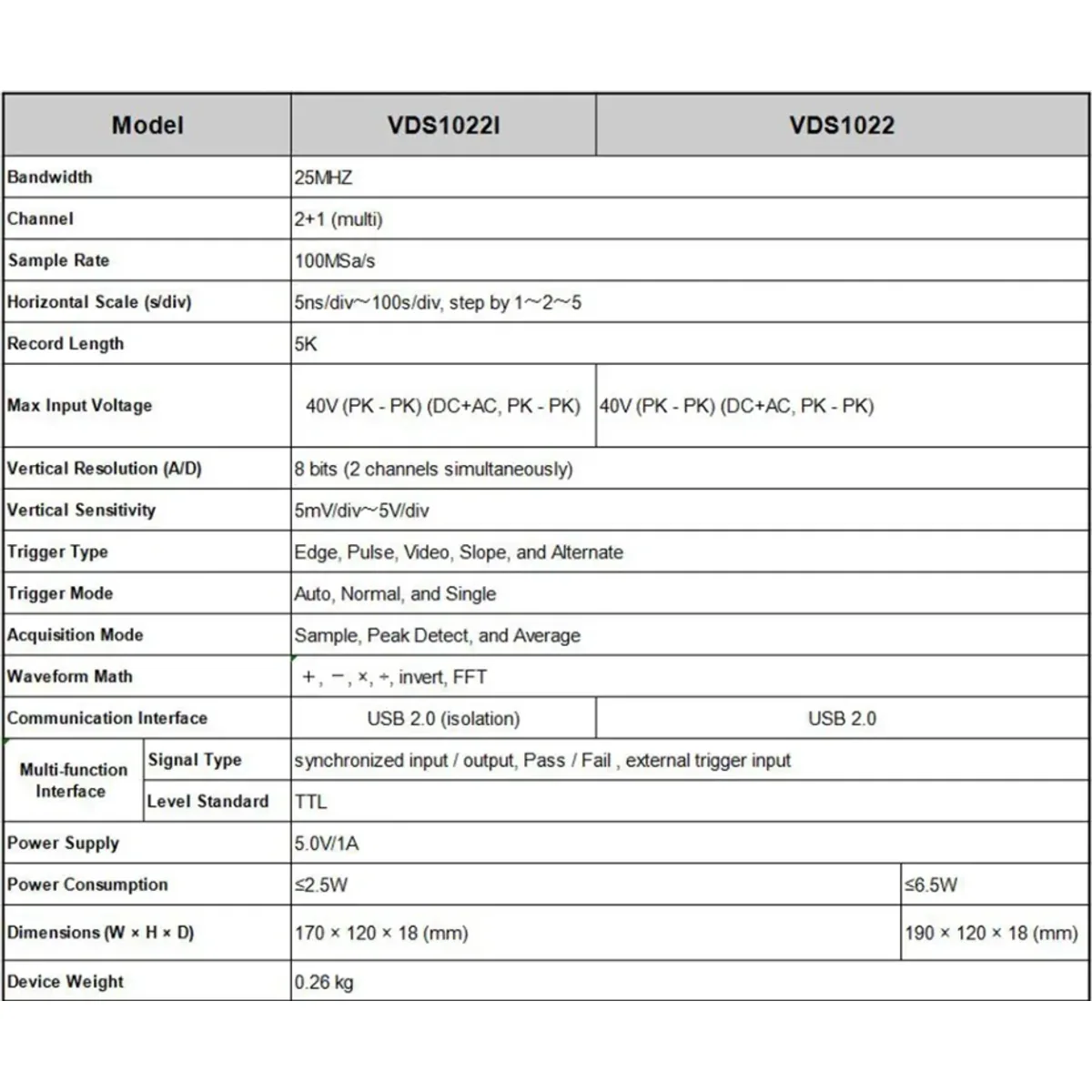 USB Oscilloscope | 2 Channel 25MHz 100MSa/s | VDS1022 or VDS1022I - Thumbnail 5