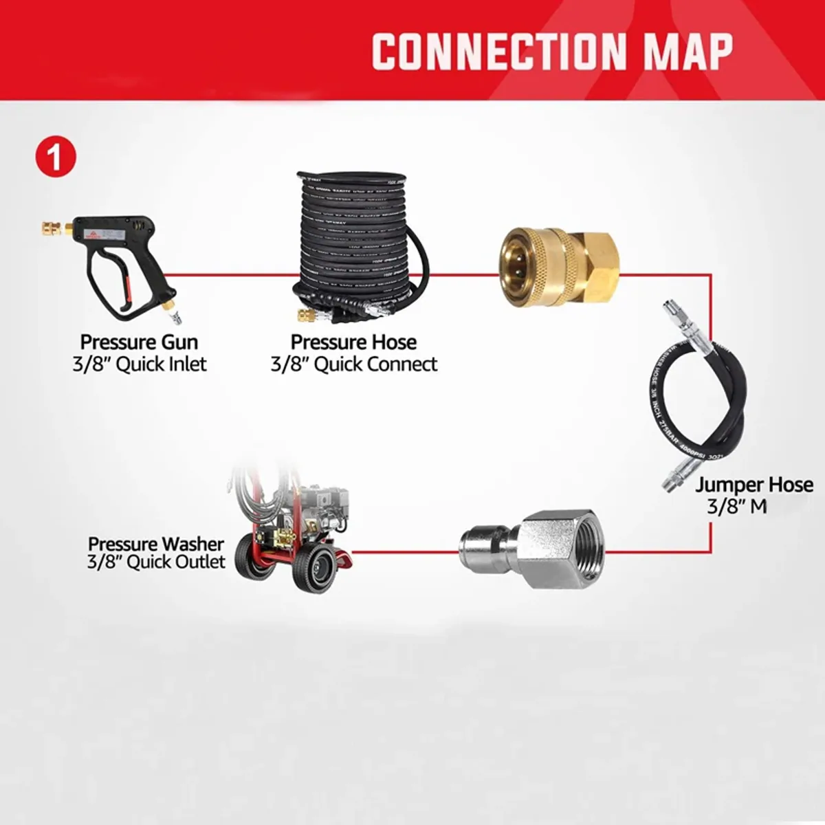 Pressure Washer Hose Adapter 3/8 Quick Connect | Plug and Socket | 5000 PSI - Thumbnail 2