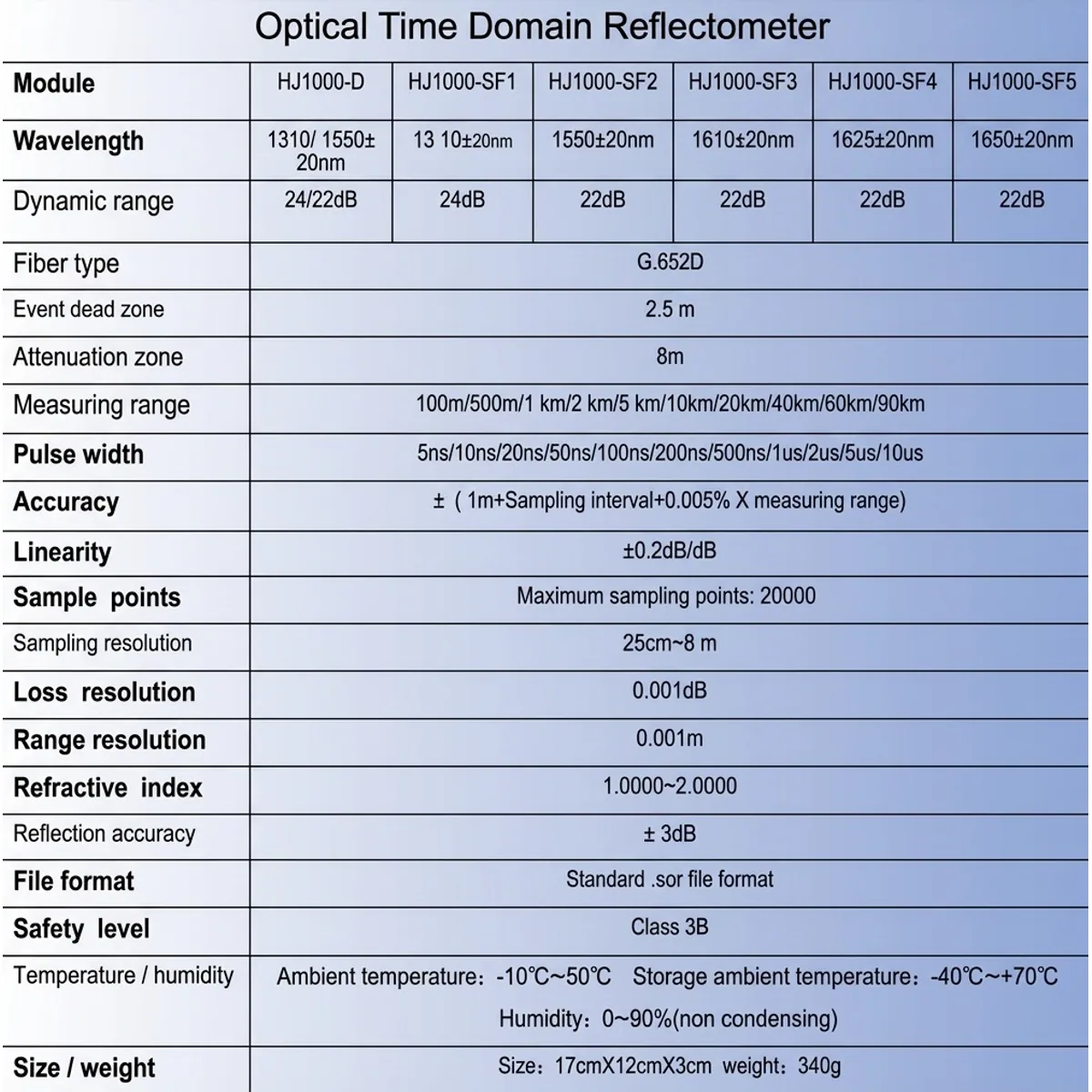 Optical Time Domain Reflectometer HJ1000 | 90km Range | Touch Screen, RJ45 - Thumbnail 3