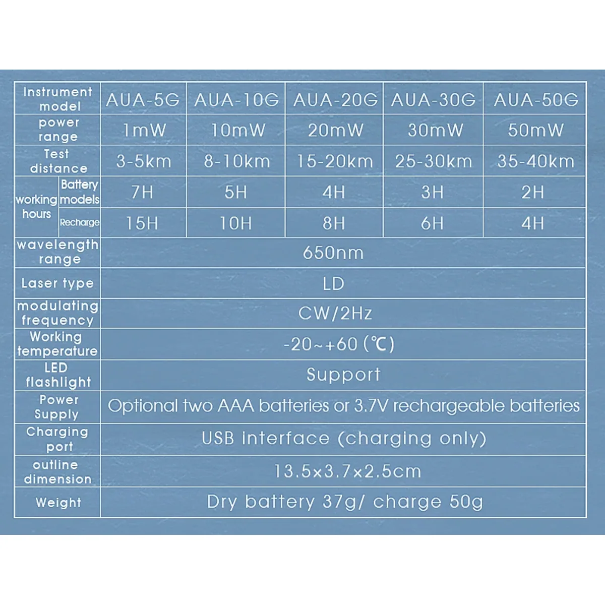 Visual Fault Locator 650nm | 1mW to 50mW | Rechargeable, 2.5mm SC/FC/ST - Thumbnail 6