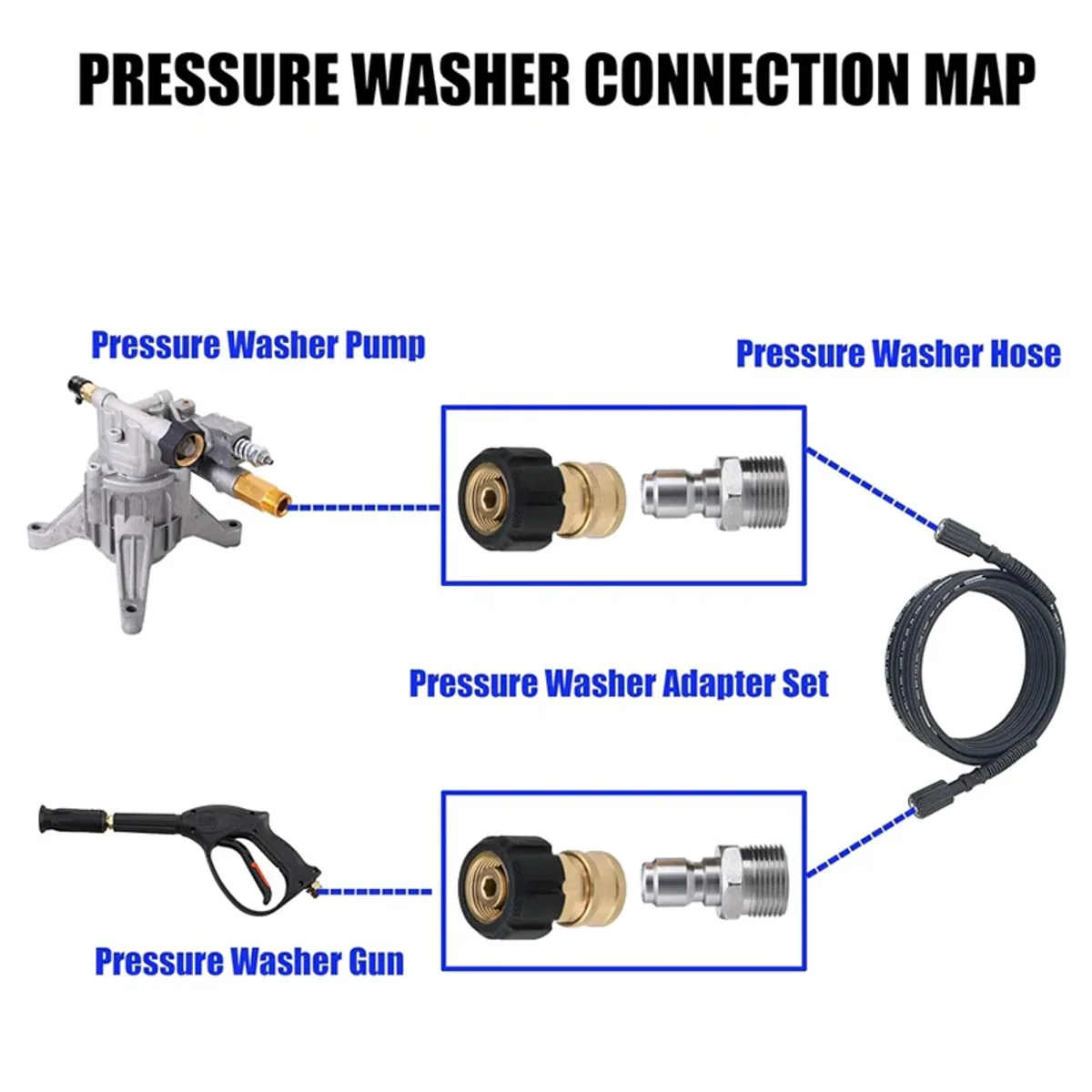Pressure Washer Hose Adapter M22 to 3/8 Quick Connect | 5000 PSI - Thumbnail 3