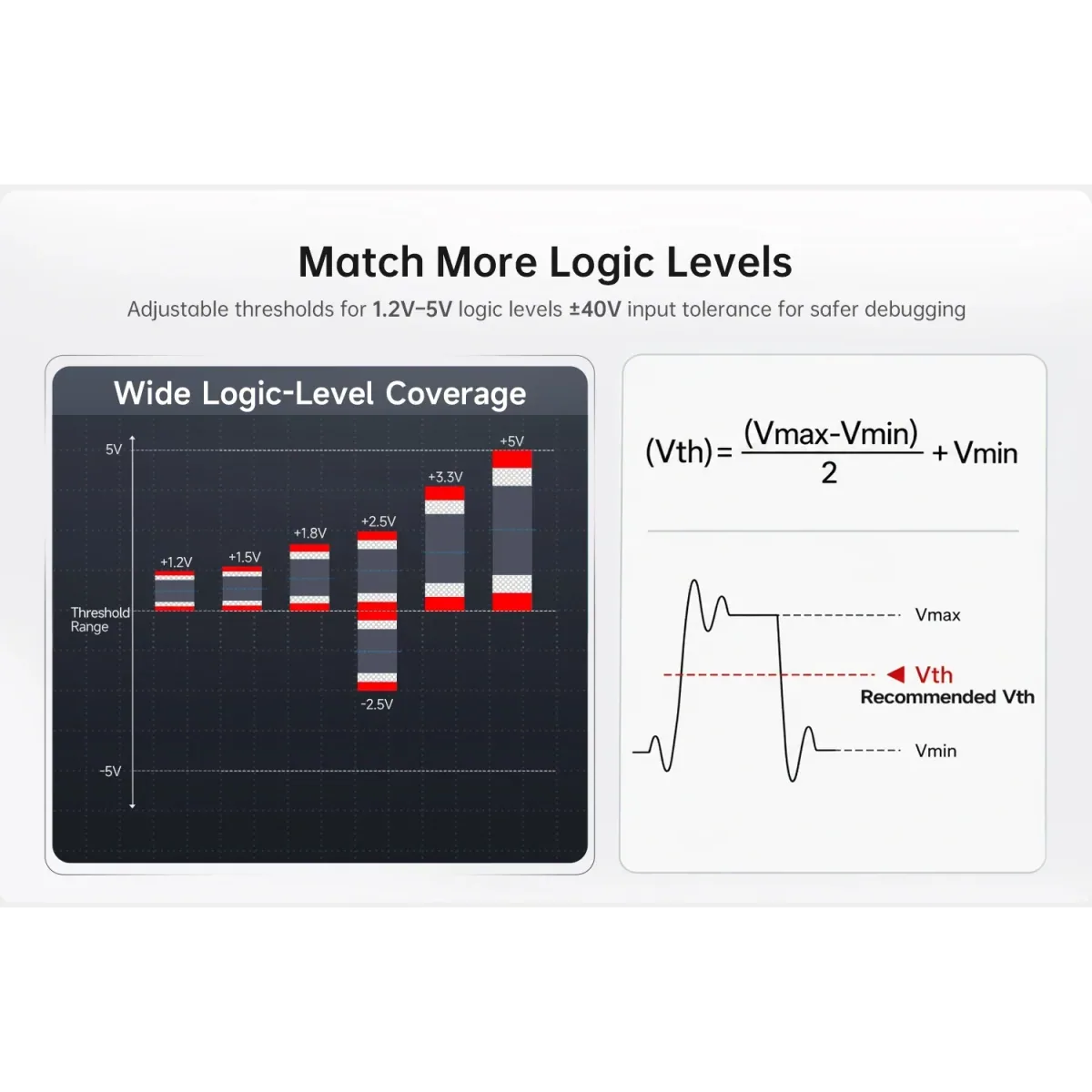 USB Logic Analyser DLA-16/32 Plus | 1GHz Sampling | 4Gbit | USB 3.0 - Thumbnail 4