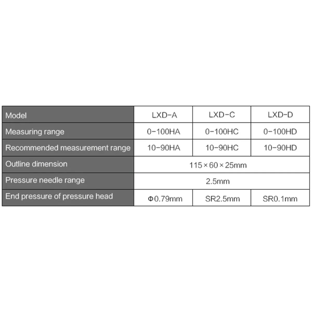 Digital Shore Hardness Tester LXD-A/C/D | 0 to 100 | Shore A, C or D - Thumbnail 4