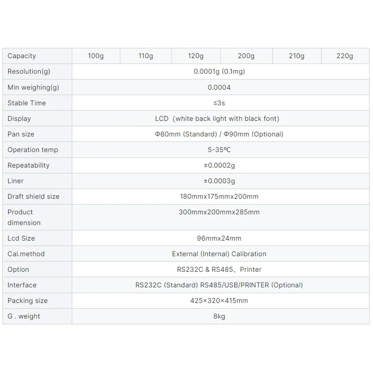 Analytical Balance FA2004E | 200g x 0.1mg | Glass Draft Shield - Thumbnail 2