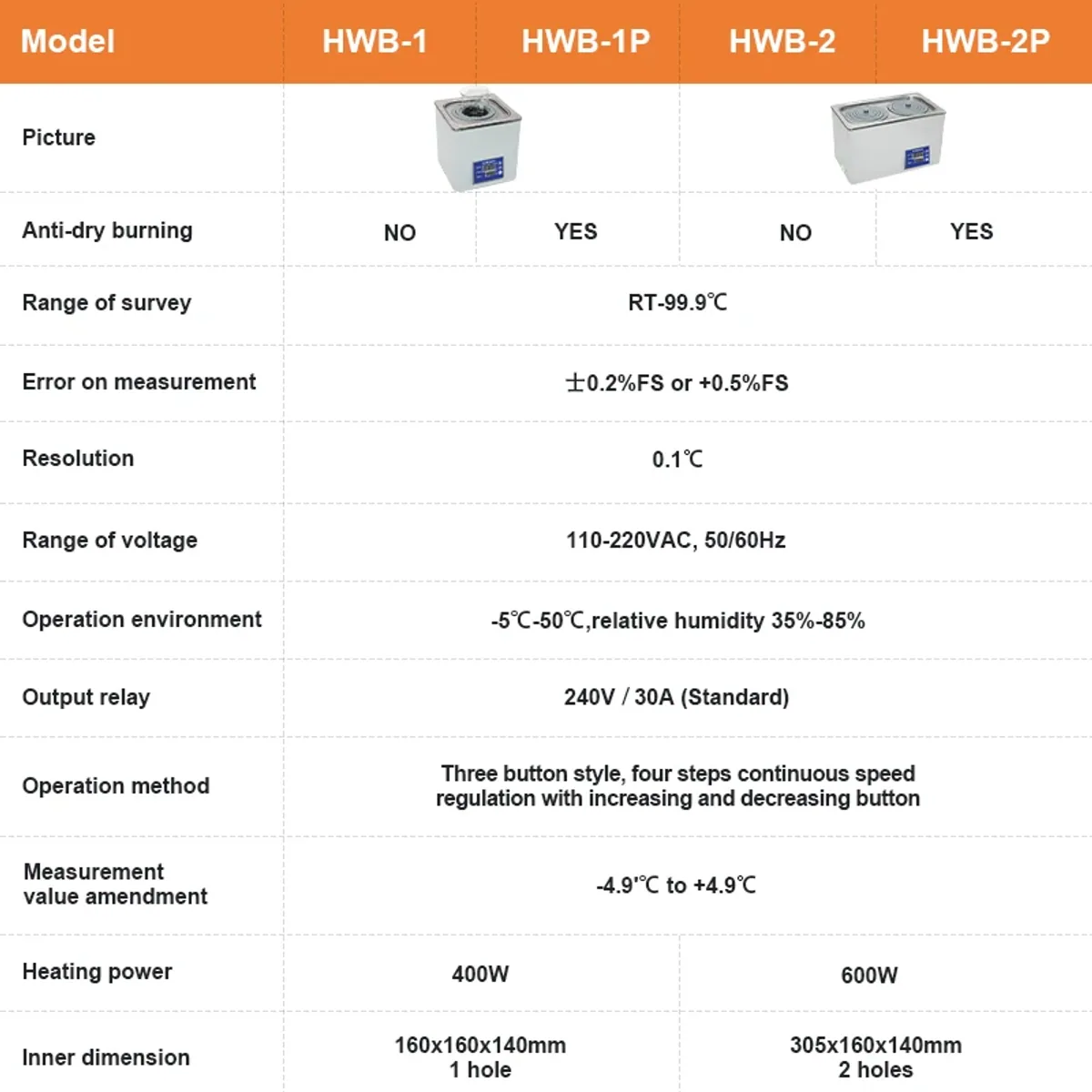 Lab Equipment Supplies Digital Water Bath HWB-1/HWB-2 | RT to 99.9°C - Thumbnail 2