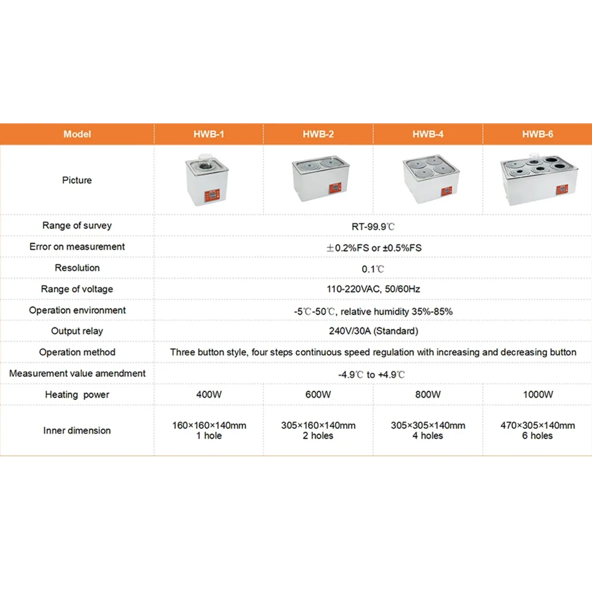 Lab Equipment Supplies Digital Water Bath HWB-1/HWB-2 | RT to 99.9°C - Thumbnail 3
