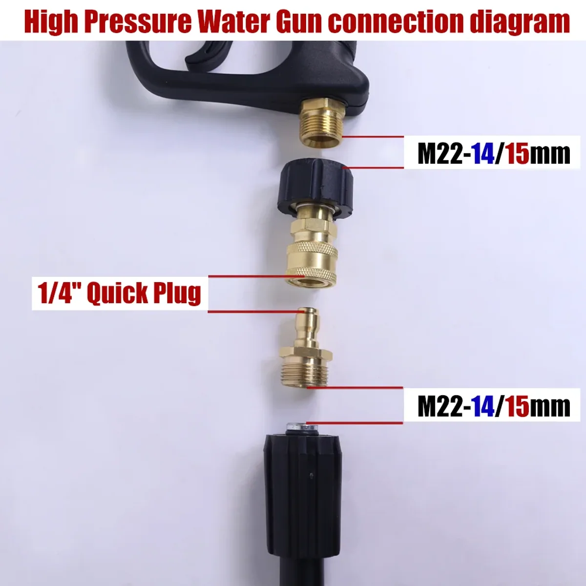 Pressure Washer Hose Adapter Set | M22 to 1/4 Quick Connect | Brass - Thumbnail 4
