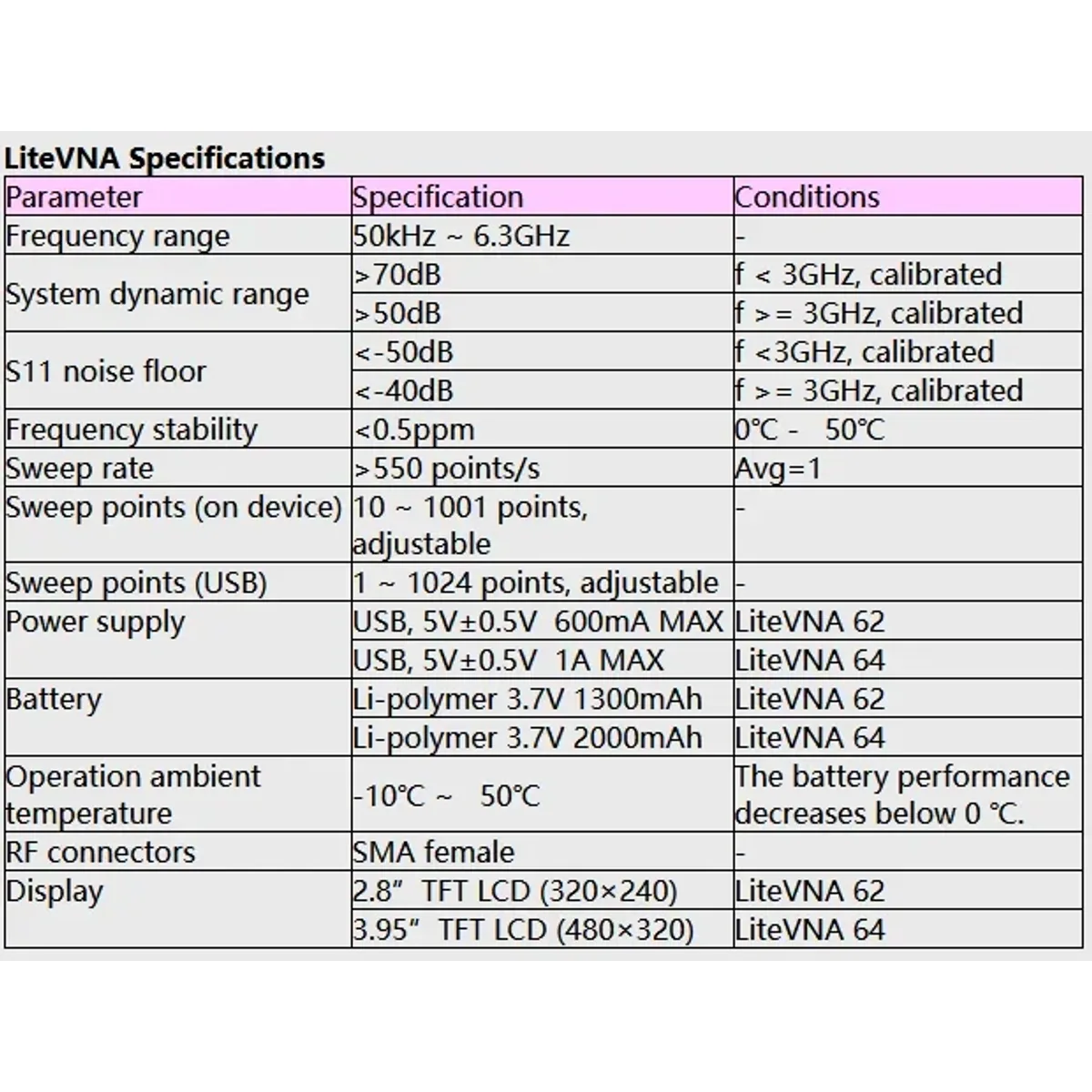 4 Inch Vector Network Analyser | LiteVNA, NanoVNA-H4 or DeepVNA | Up to 6.3GHz - Thumbnail 6