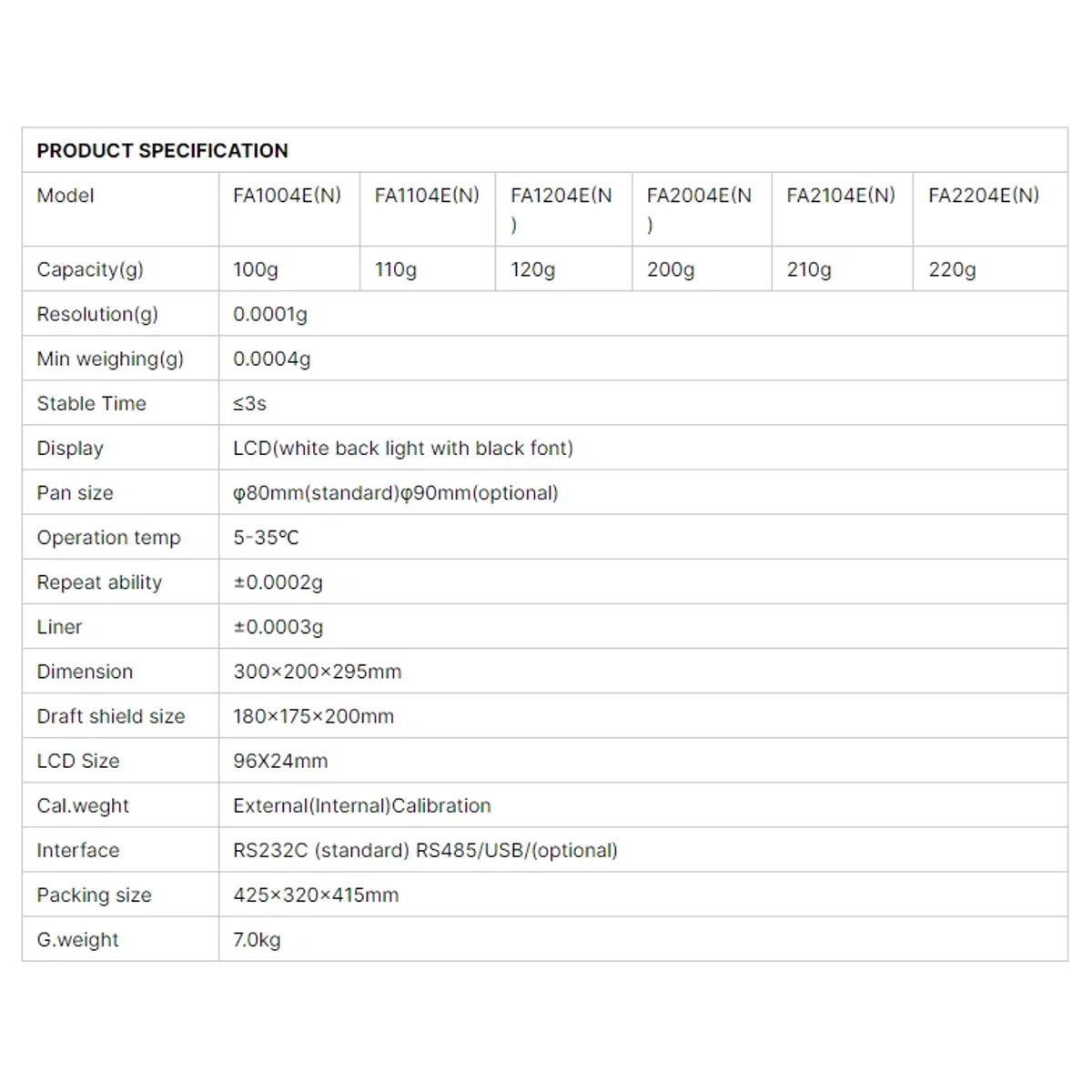Analytical Balance 0.1mg | 120g or 220g | FA1204E, FA2204E - Thumbnail 3